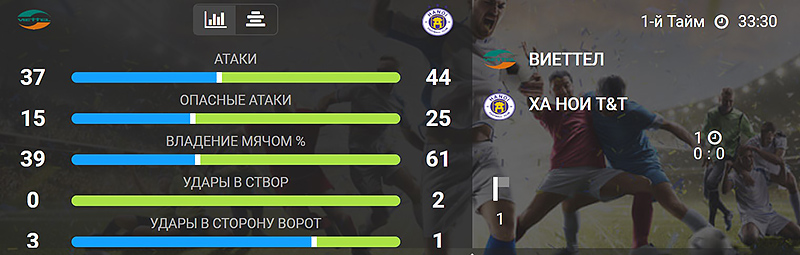 Онлайн-статистика