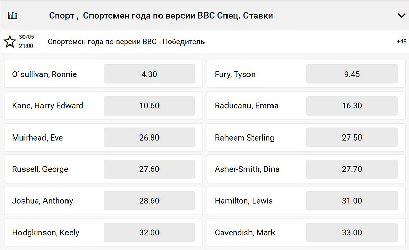 Спортивные пари