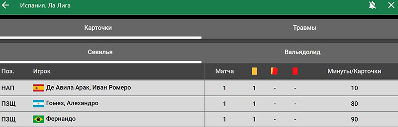 Дисквалификации