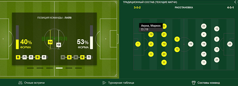 Структура команды