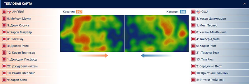 Тепловая карта игроков