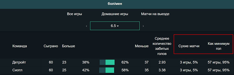 Заброшенные шайбы