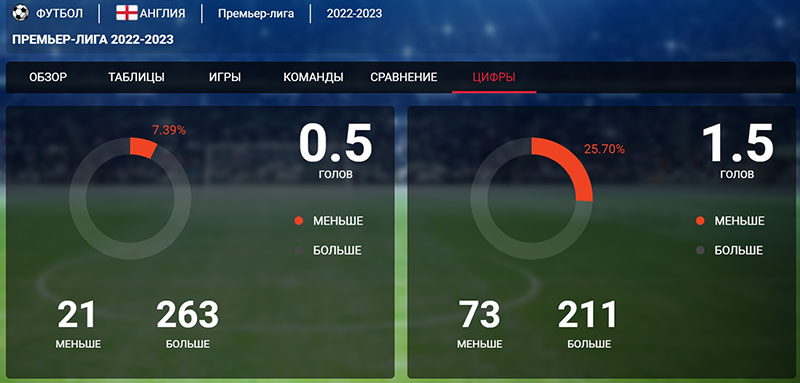 Статистика АПЛ