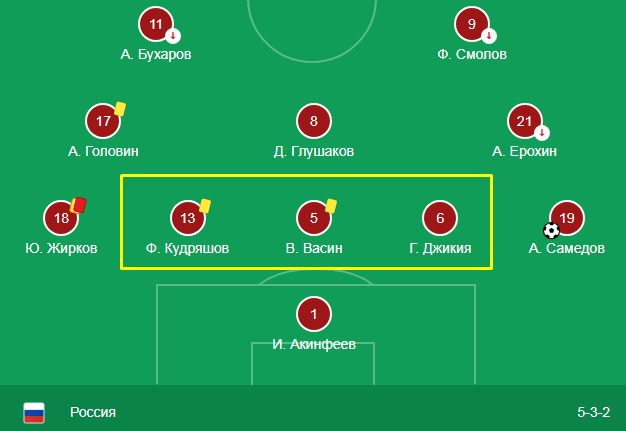 Центральные защитники