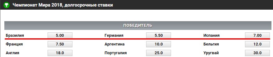 Фавориты ЧМ