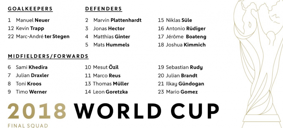 Германия состав на чм 2018