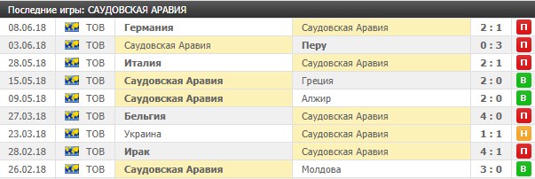 Игры Саудовской Аравии