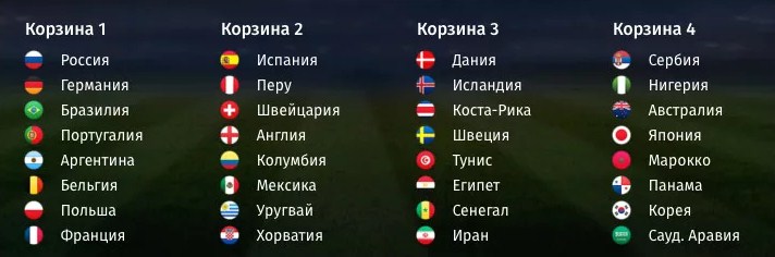 Корзины сборных