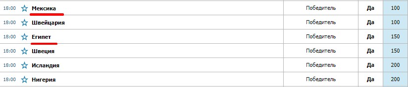 Победитель ЧМ 2018 линия