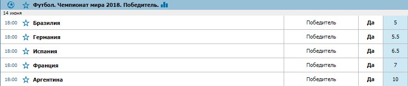 Победитель ЧМ Бетсити