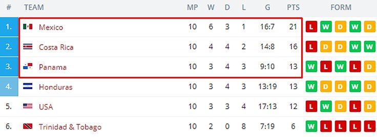 Центральная и Северная Америка