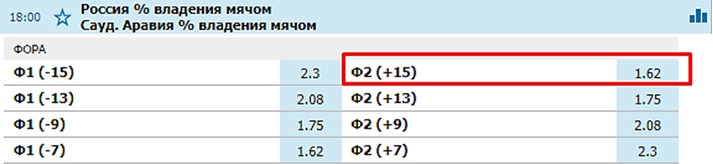 Процент владения мячом