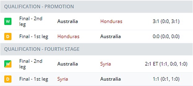 Сборная Австралии