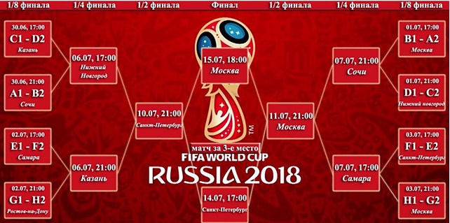 Сетка плей-оффа