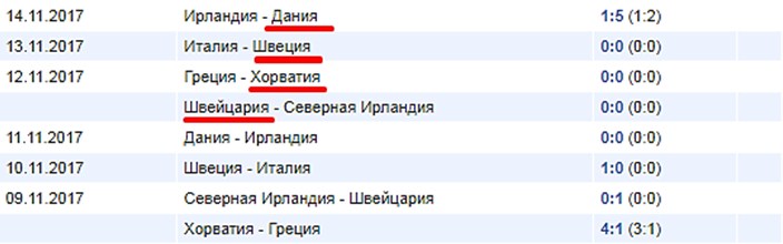 стыковые матчи в Европе