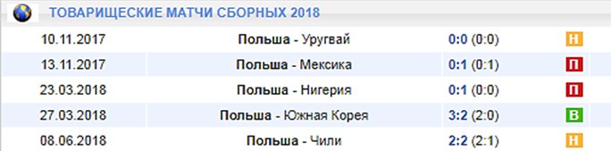 Товарищеские игры Польши