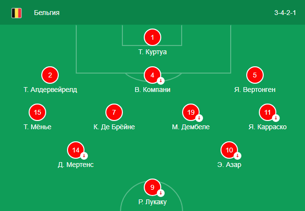 Состав Бельгия